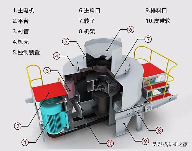 1616反击制砂机转速多少