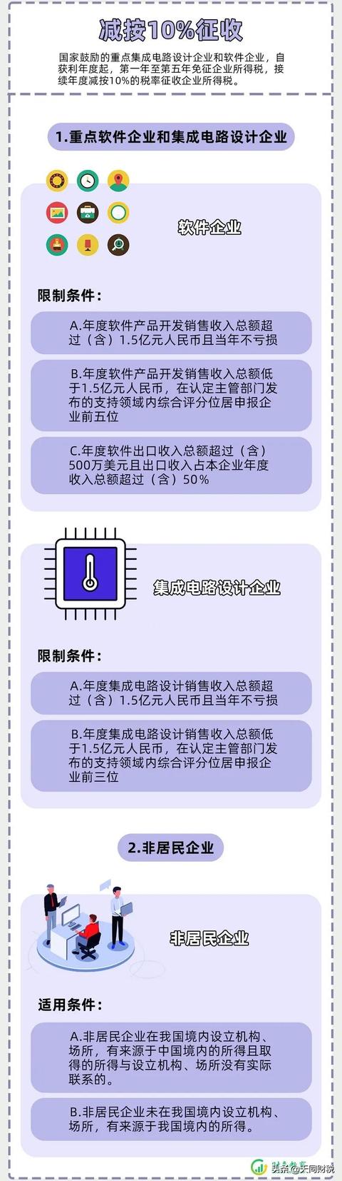 企业所得税，降了！国家刚宣布！今天起，这是最新最全的税率表