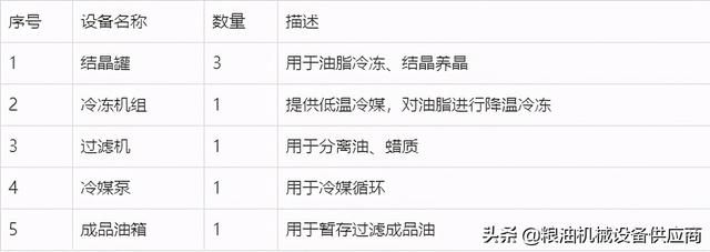 油脂脱蜡过滤机
