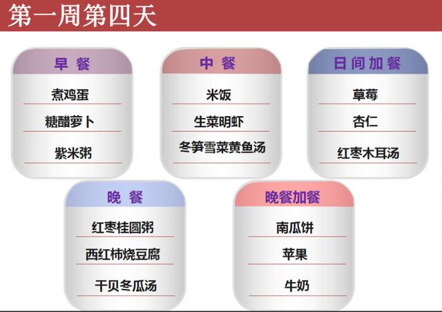 金牌月嫂私藏的42天月子餐大全，详细介绍早中晚餐，要收藏