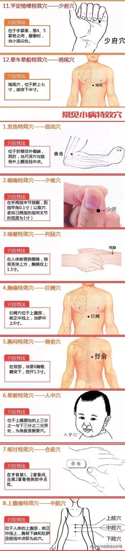 《经络养生》中医经络按摩特效穴位汇总，赶快收藏起来