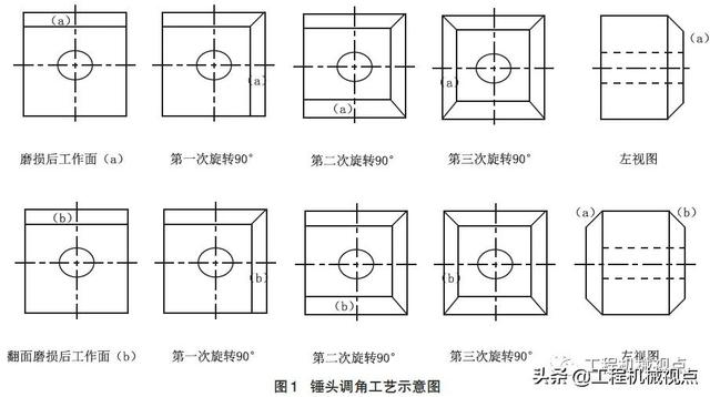 破碎机锤头怎么整