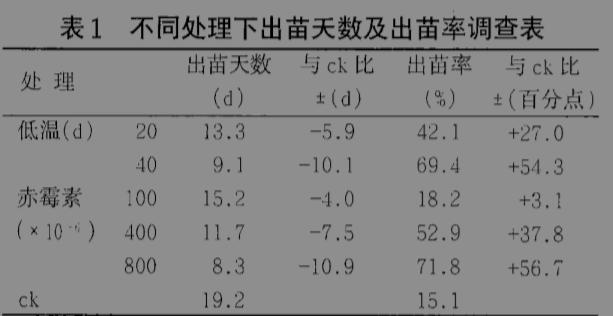 赤霉素在叶菜上的应用（班宜民）4