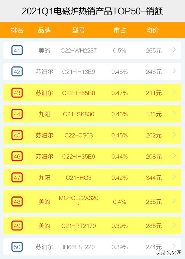 电磁炉品牌排名