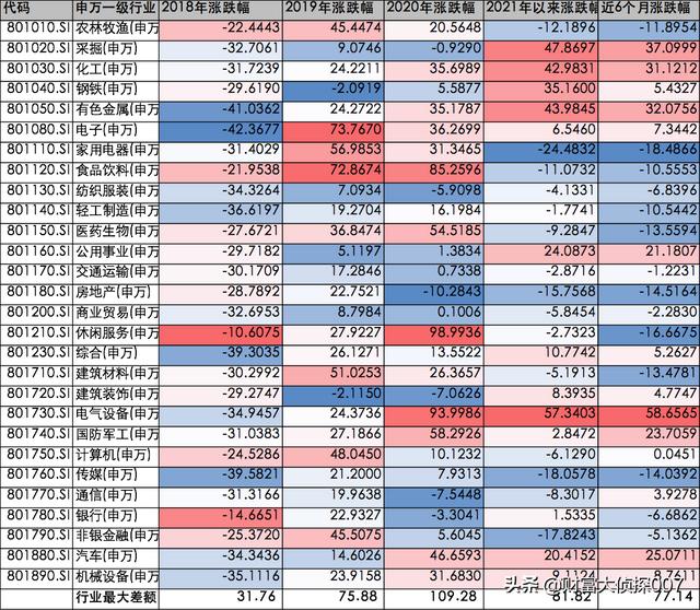 股票篩選器哪個比較好 股票篩選器哪個比較好