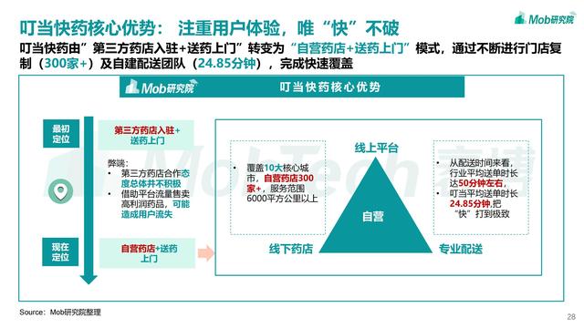 2021互联网医疗行业洞察