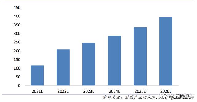 战略转型，隆华科技：新材料渐入佳境，“风”“光”助力二次腾飞