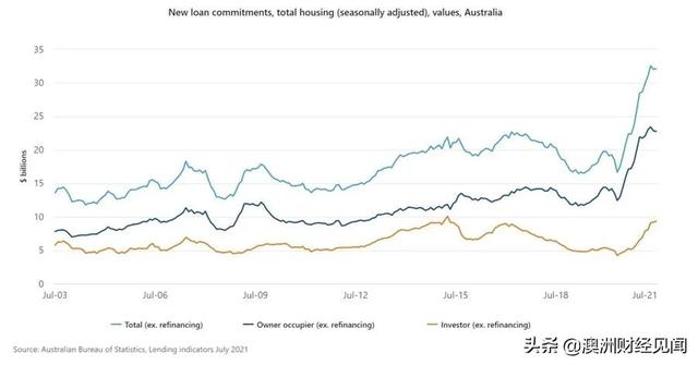 澳大利亚房市调控即将开始！本轮调的不是房价，而是澳洲的未来