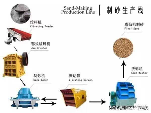 日照制砂机安装专业人员