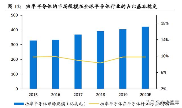 功率半导体行业深度报告：新能源需求引领，行业快速发展
