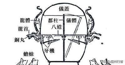 东汉时期，张衡发明的地动仪，真的能准确监测到地震吗？