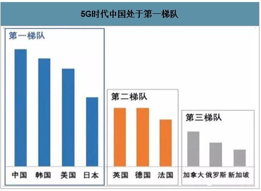 好莱坞美女明星发明了wifi！顺便介绍一下1G到5G、6G的发展历程