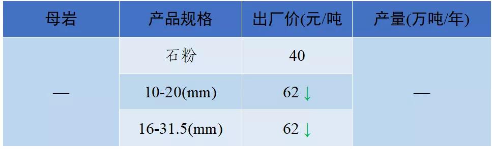 现在砂石料价格