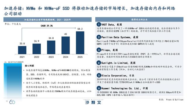 改变未来！引领全球增长的60大技术