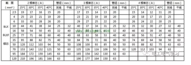 95平方铝芯电缆规格,95平方铝芯电缆规格型号