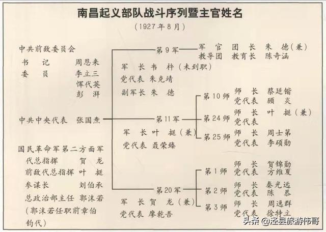 话说叶挺（三）—我党的第一任总司令