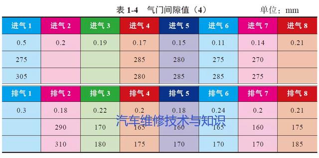 气门间隙调整方法教程(气门间隙调整步骤图解)