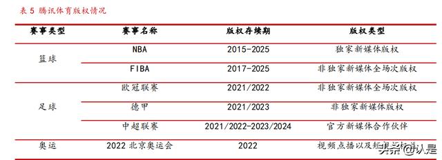 腾讯控股研究报告：社交+内容生态壁垒已成，技术服务驱动新增长
