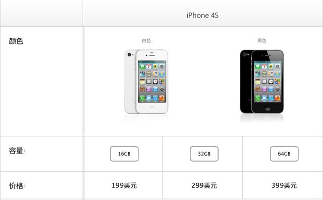 考古电子产品：一代神机iPhone4s