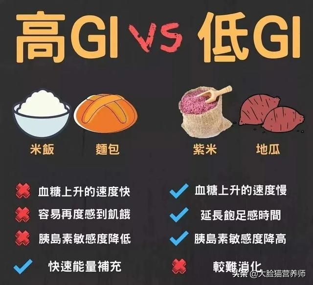 糖尿病人能吃水果吗？GI和GL怎么选？答案来了