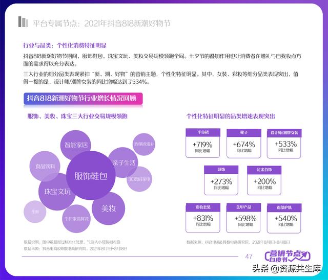 2022궶ӪƤ飨ȫӪ+Ӫٻ滮