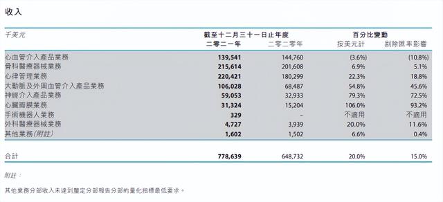 中国医疗器械企业排名（中国医疗器械企业排名2021）