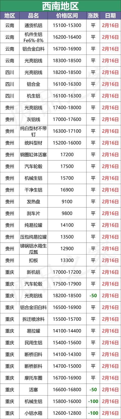 鹰潭石子破碎机
