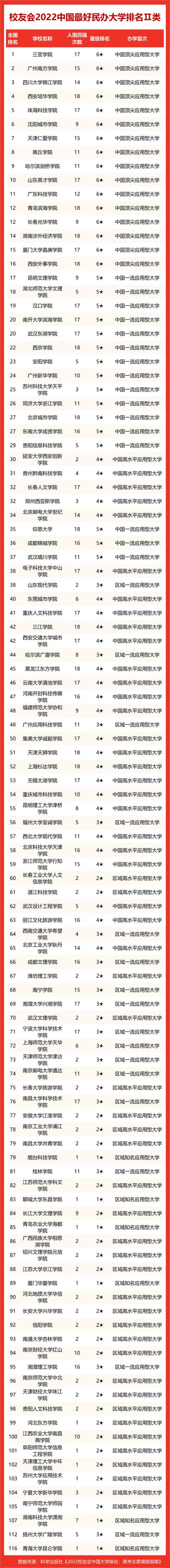 黑大第四！2022黑龙江最好大学排名，东北石油大跌出200强