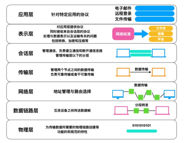 计算机网络基础知识总结，就这一篇了
