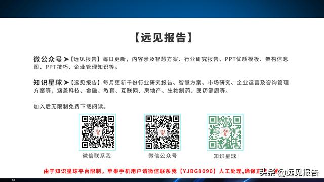 基于工业互联网应用DT AR技术的智能工厂信息系统方案（附PPT）
