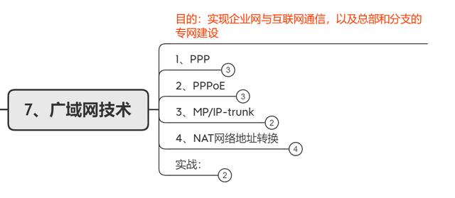 网络工程师简历项目经验（网络工程师简历怎么写）