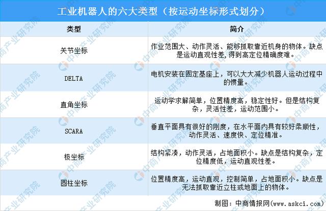 工业工程未来十年发展
