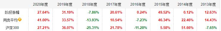 12月基金该如何投资？