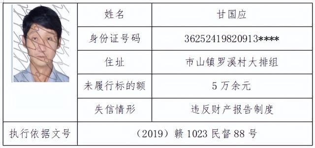 南丰法院丨曝光失信被执行人员公告（二）