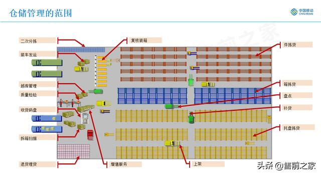基于5G智能仓储应用方案.精选「PPT」