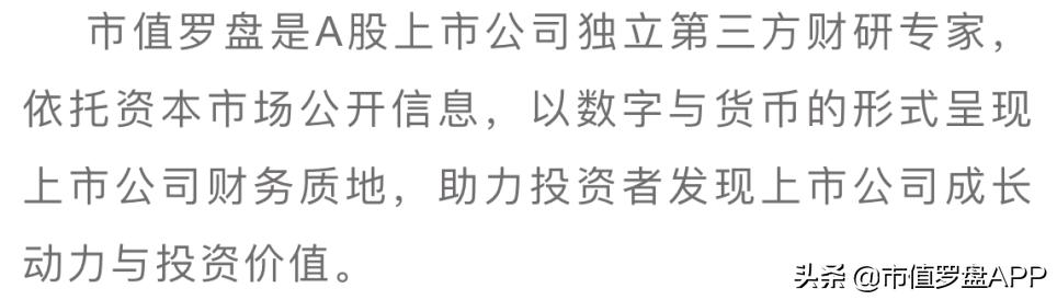2021财报季 | 恒生电子：毛利率下滑，公司盈利能力受较大影响
