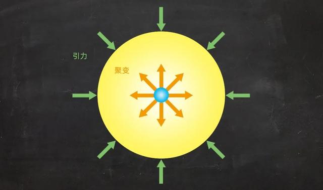 一张图，揭示恒星的一生