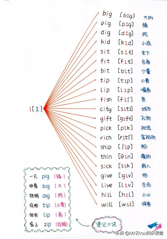 母语思维！博士妈妈提炼自然拼读75组合导图见词能读，听词能写