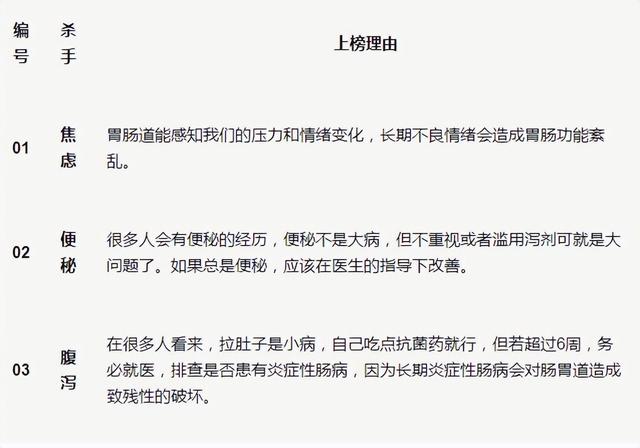 伤害五脏六腑的“凶手”，或许就藏在你身边，一张表看明白