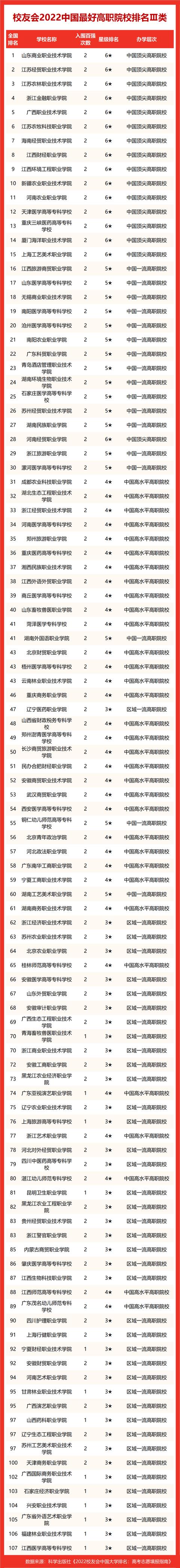 黑大第四！2022黑龙江最好大学排名，东北石油大跌出200强