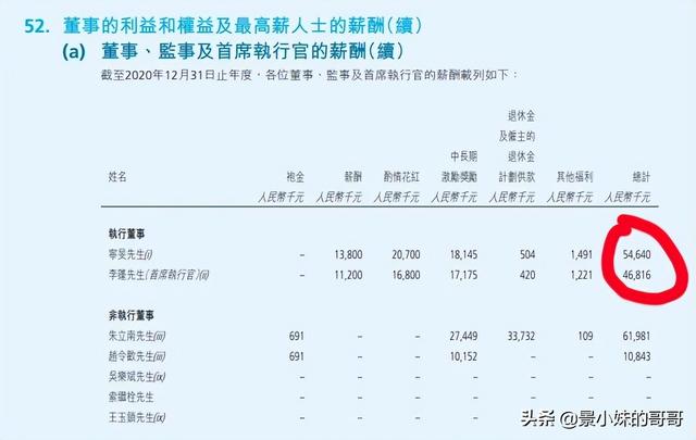 联想控股高管主动降薪到千万元以上，引来司马南五连问