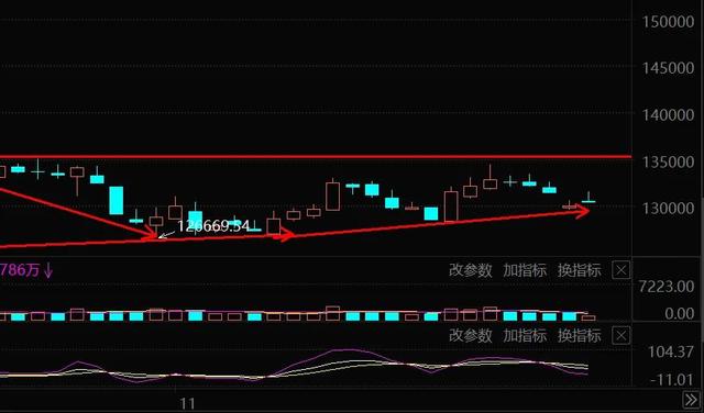 11.30午白酒 医疗 新能源车 光伏 半导体 军工 证券板块后市的具体分析