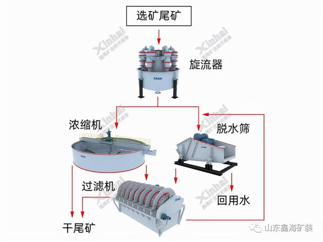永磁过滤机排液罐