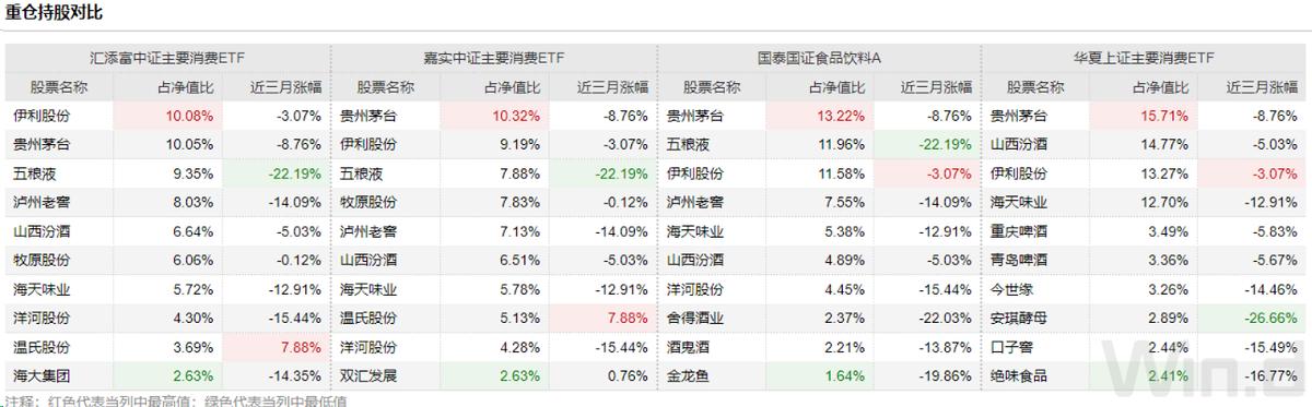 白酒股暴力反弹！消费板块真正转机到来？深度回调是否造就黄金坑
