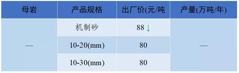 怀化洗砂机报价