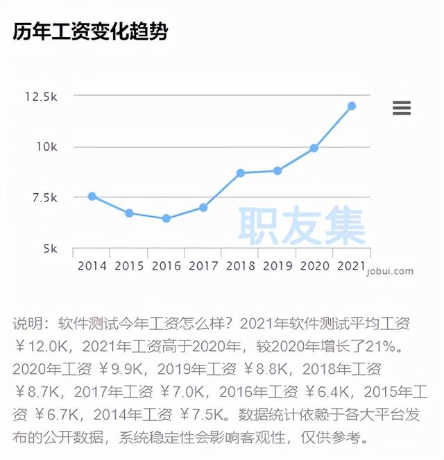 软件测试需求人才越来越多，走上测试道路的人却越来越少？