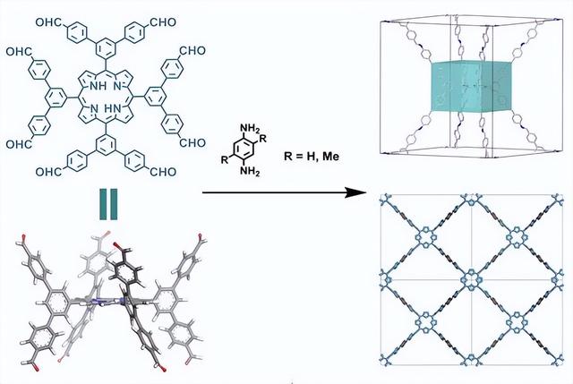 「JACS」南京理工在三维COFs材料光催化CO2还原获进展