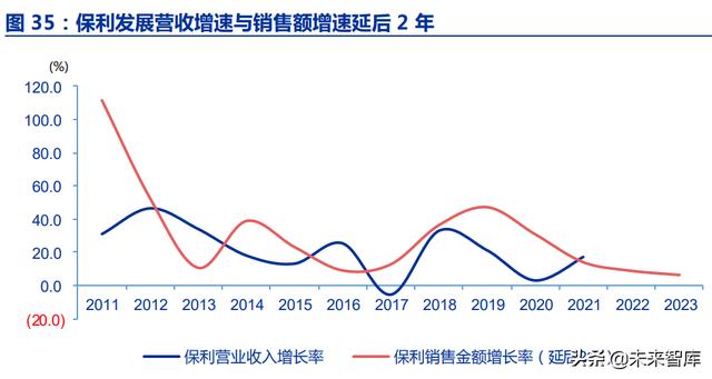 房地产行业深度报告：优质房企成长空间测算