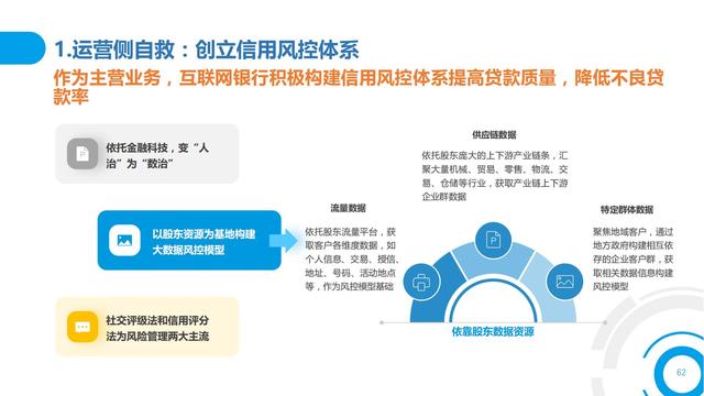 2021中国数字金融调查报告（零售数字金融、企业数字金融）