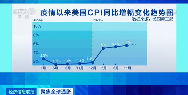 快递未上门，老人取件猝死；上海街头遛机械狗；茅台人均薪酬31万；美国疯狂印钞致全球进入通胀时代